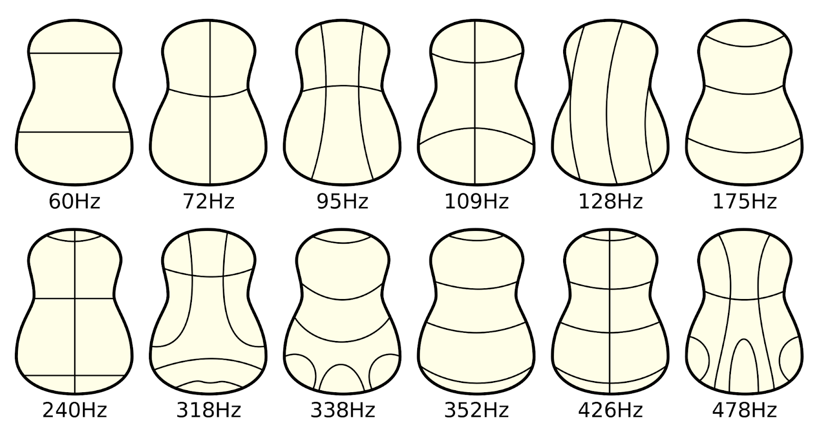 chladni pattern on guitar backs