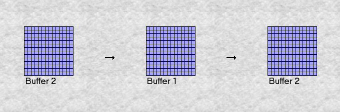 ripple buffers graphic